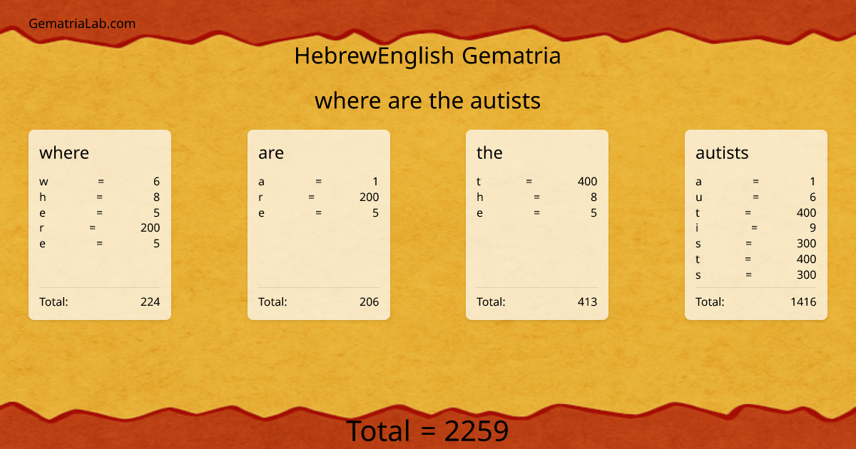 where are the autists in hebrewEnglish Gematria